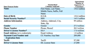 equifax data breach